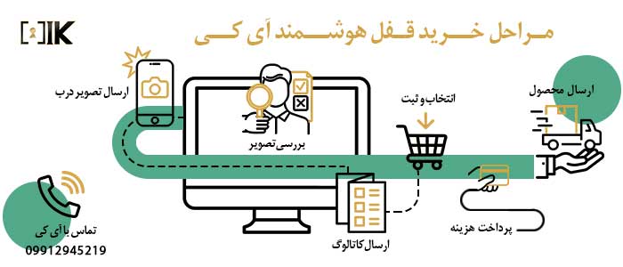 خرید قفل هوشمند آی کی